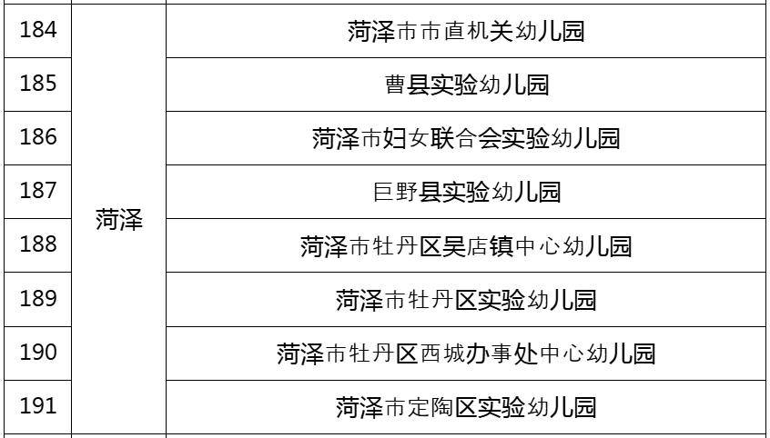 菏泽8所幼儿园入选!