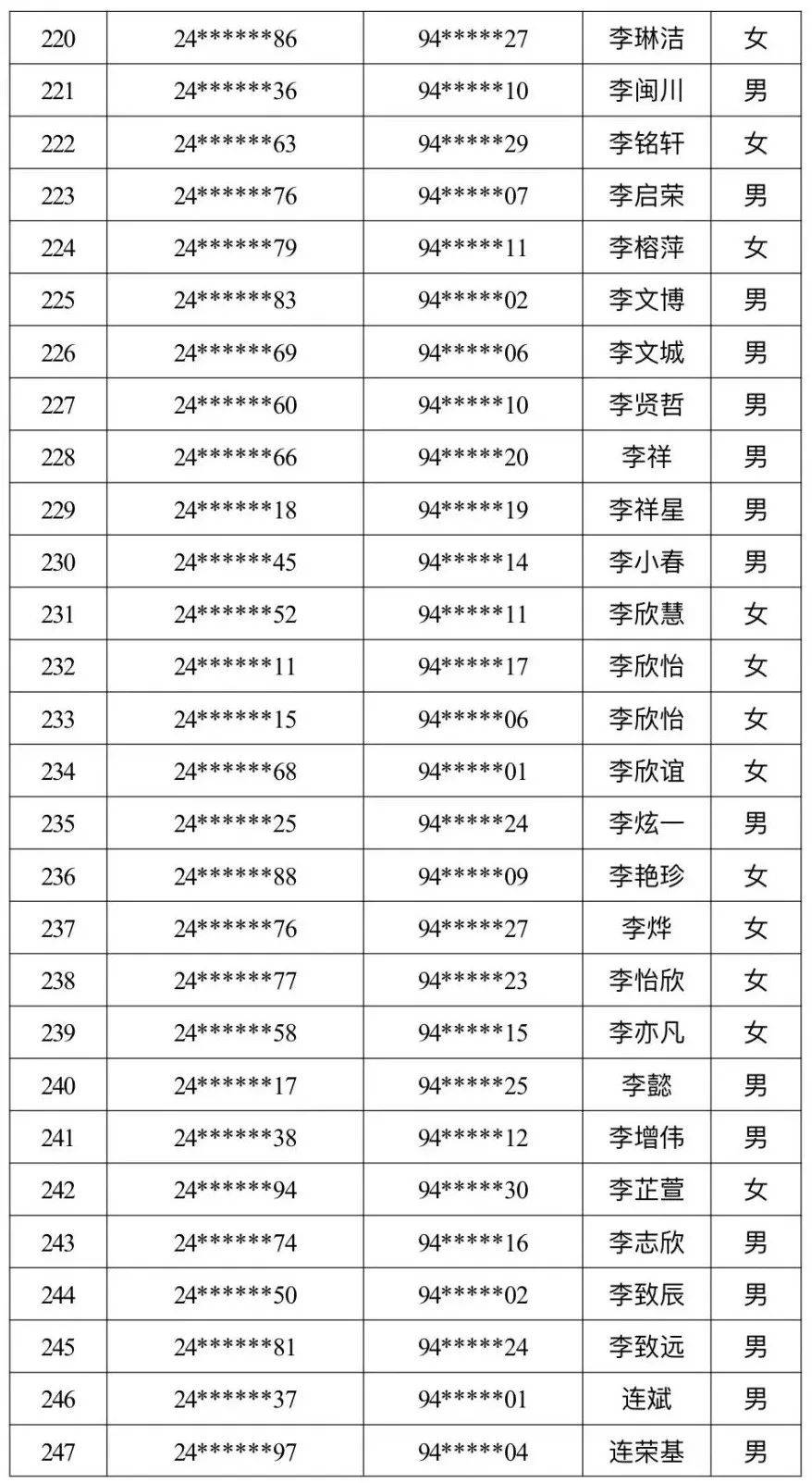 武平一中2024级高一新生录取名单公布,有你家孩子吗?