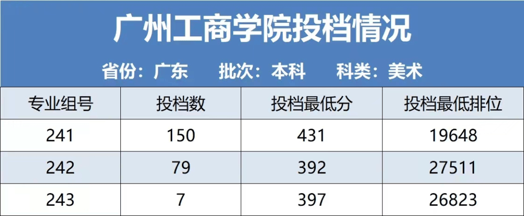 暨南大學錄取分數排名_2023年暨南大學錄取分數線(2023-2024各專業最低錄取分數線)_暨南大學在廣東的錄取分數線