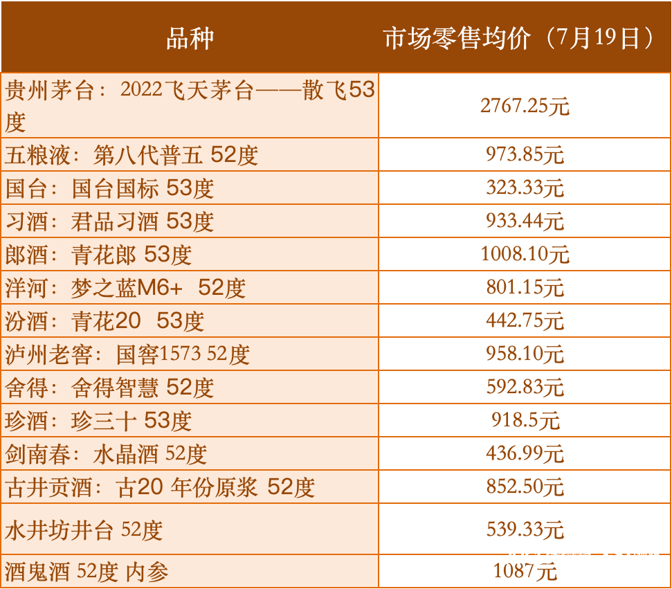 二四六天下彩5334cc图文 飞天茅台价格稳中有升，君品细酒“涨价”策略奏效