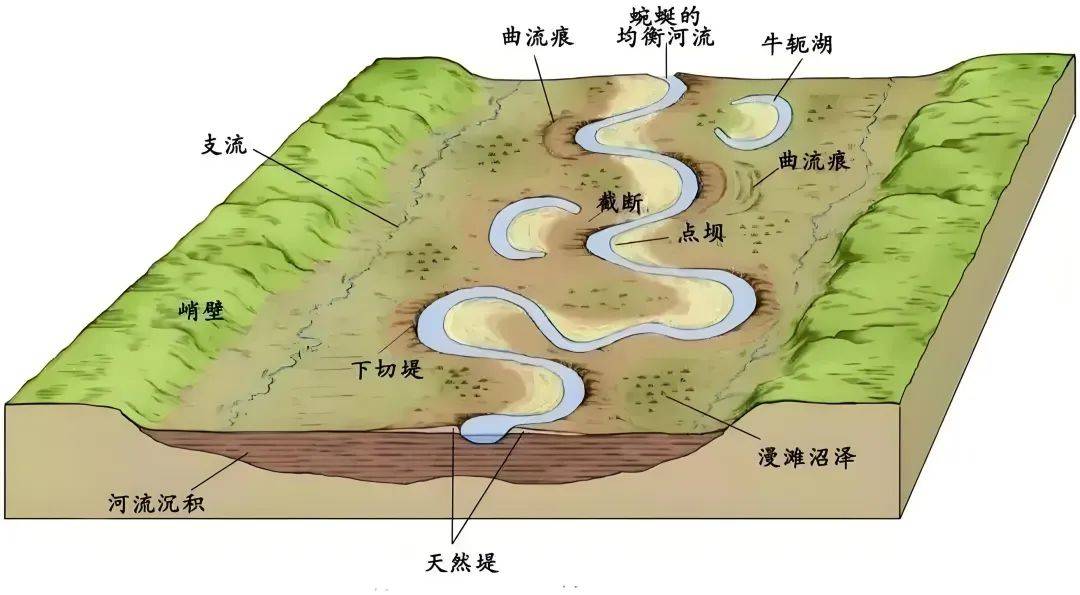 各种地貌类型图图片