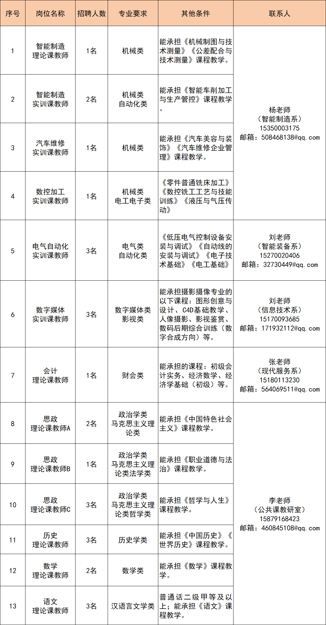 江西技师学院位于江西省南昌市莲塘北大道1006号,是江西省人力资源