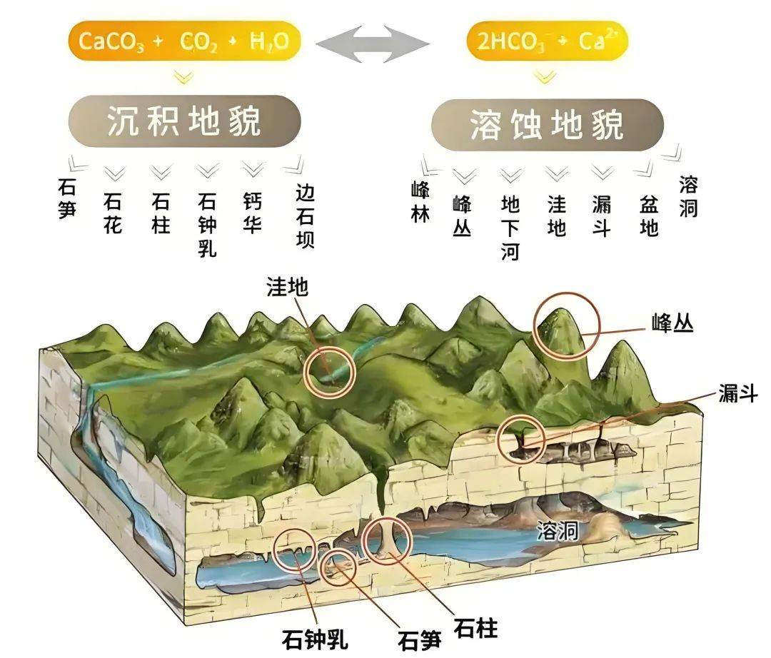 各种地貌类型图图片