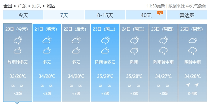 汕头未来天气预报一起来关注潮汕的天气由于这两个热带低压几乎同
