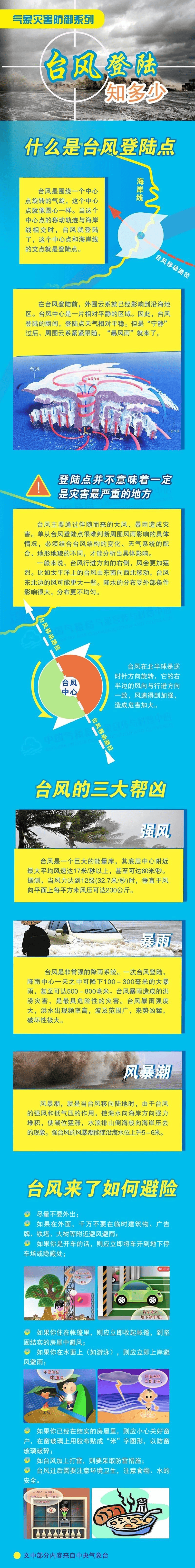 67台风"派比安"已登陆,阳西雷雨大风黄色预警信号生效中!