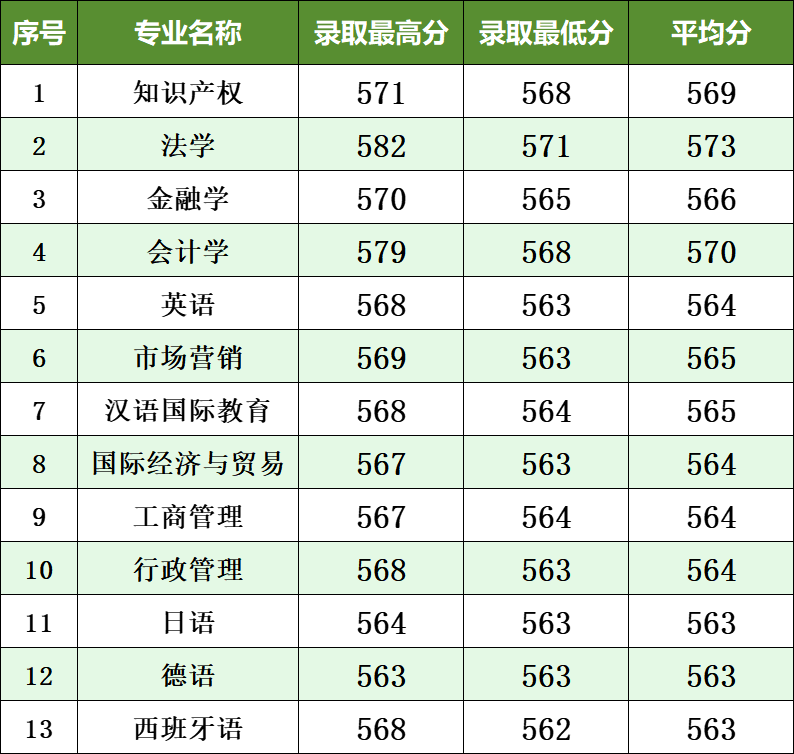 size 16px南京工业大学2024年本科招生<