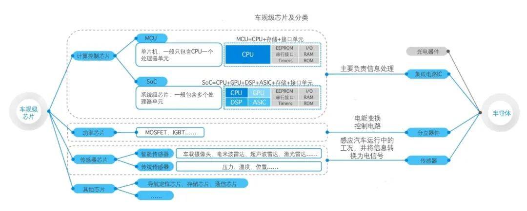 开元体育“汽车电子”稳了两重利好锁定6000亿市场