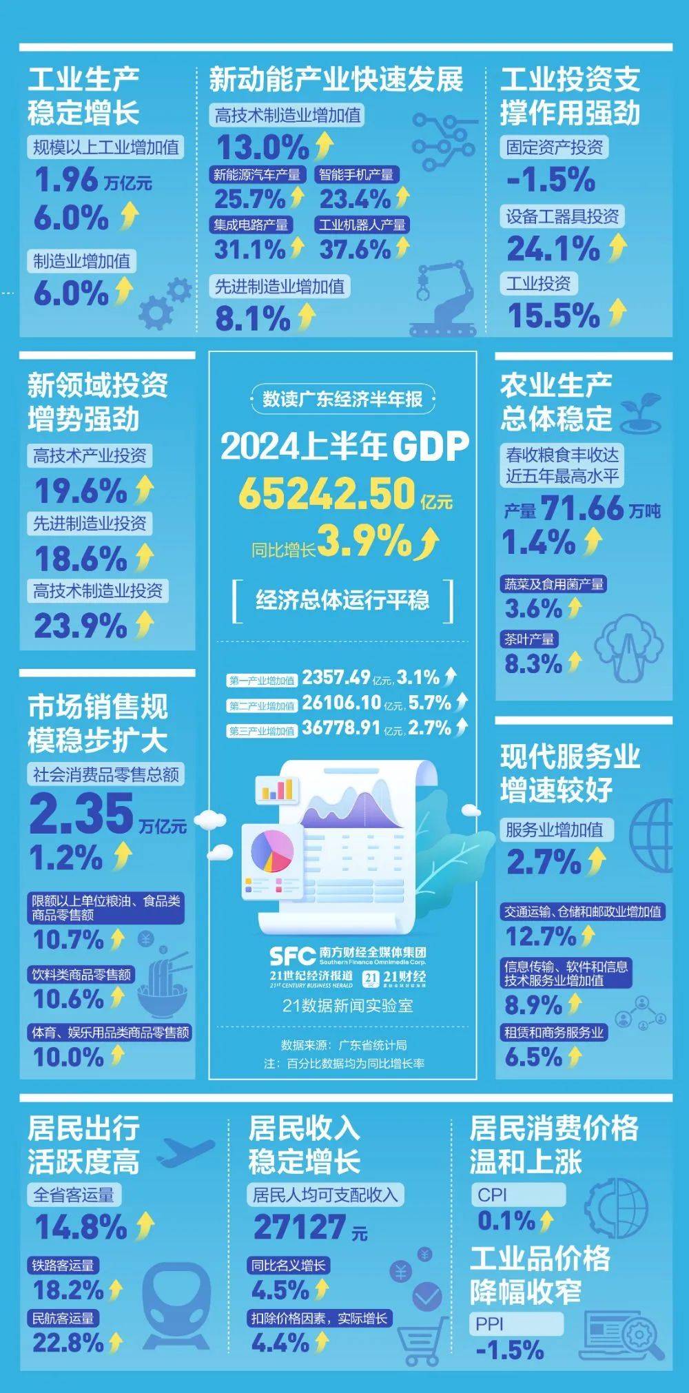 新兴产业=新兴产业是指哪些产业