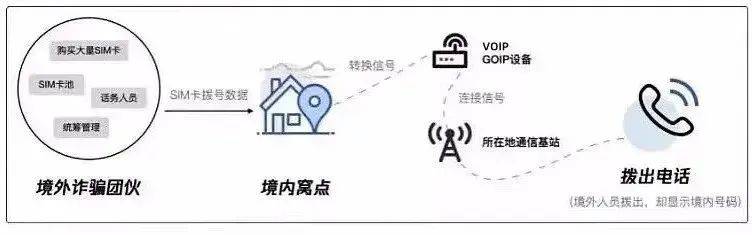 外卖虚拟电话是怎么形成的