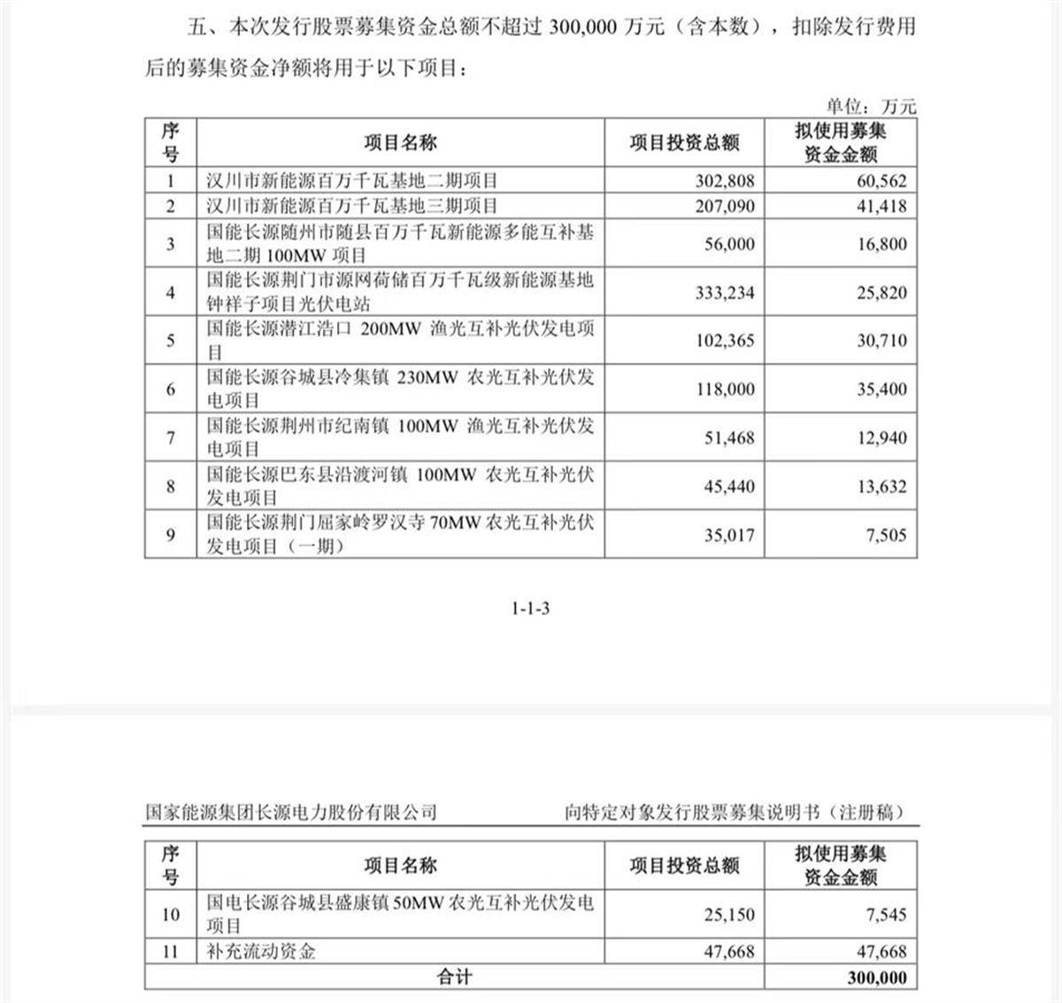 此前,在7月13日,长源电力发布公司向特定对象发行股票募集说明书,披露