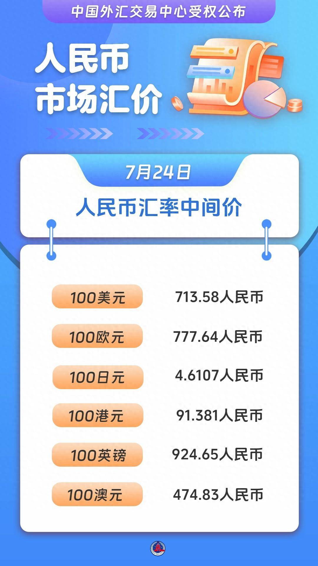 (图表)人民币市场汇价(7月24日)