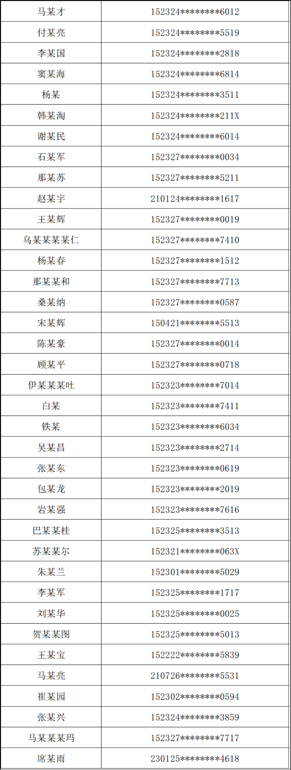 吊销机动车驾驶证,终生禁驾人员曝光名单 | 五大曝光