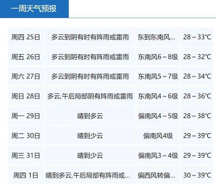 台风"格美"强度已达15级,预计今晚登陆!嘉兴接下来的天气