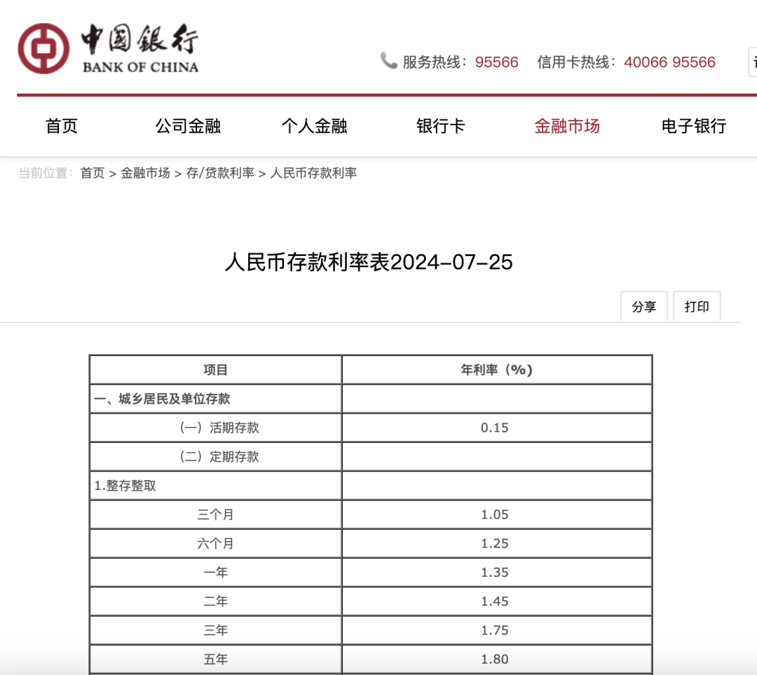 一觉醒来,六大银行存款利率下调了