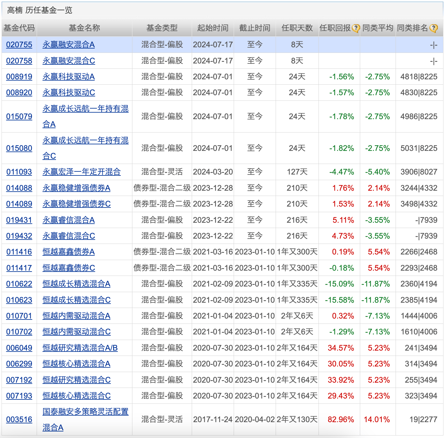 2013年基金市场（2013年基金走势图）《2013年基金行情》