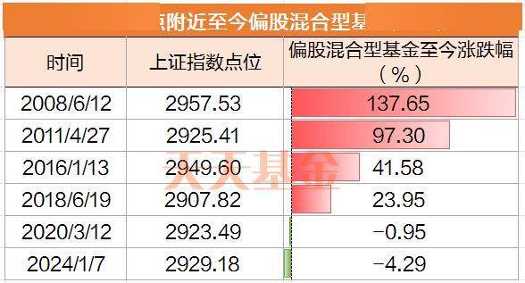 A股跌到底了吗？历史上的A股跌至2900点后怎么走