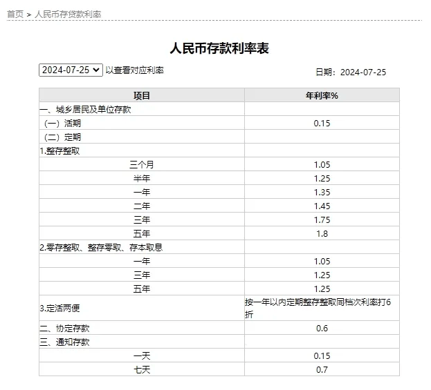 国有六大行宣布：下调→_利率_存款_年期