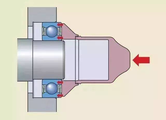 轴承外圈与轴承座孔图片
