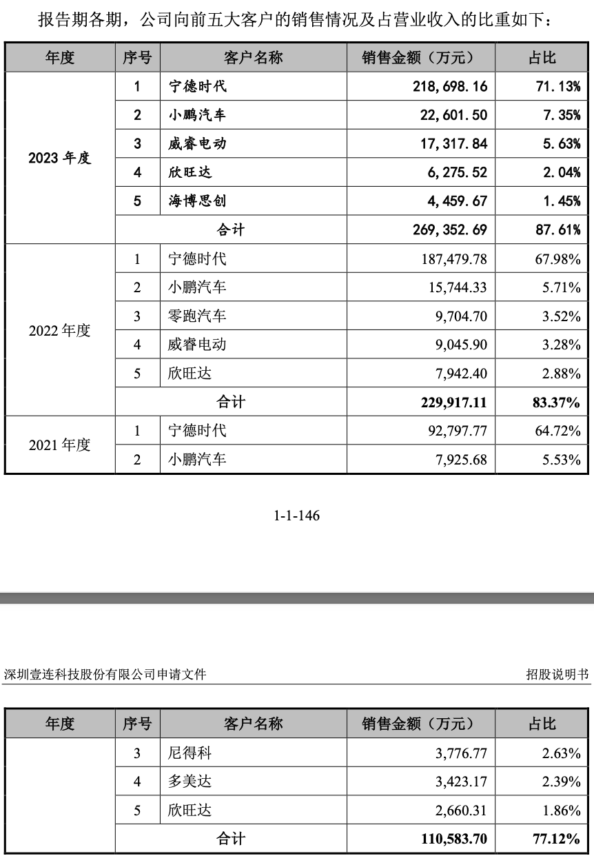 中国银行保险报网 🌸澳彩今期一肖一码🌸|奔赴IPO、加码AI的博尔捷，前进步伐略显沉重