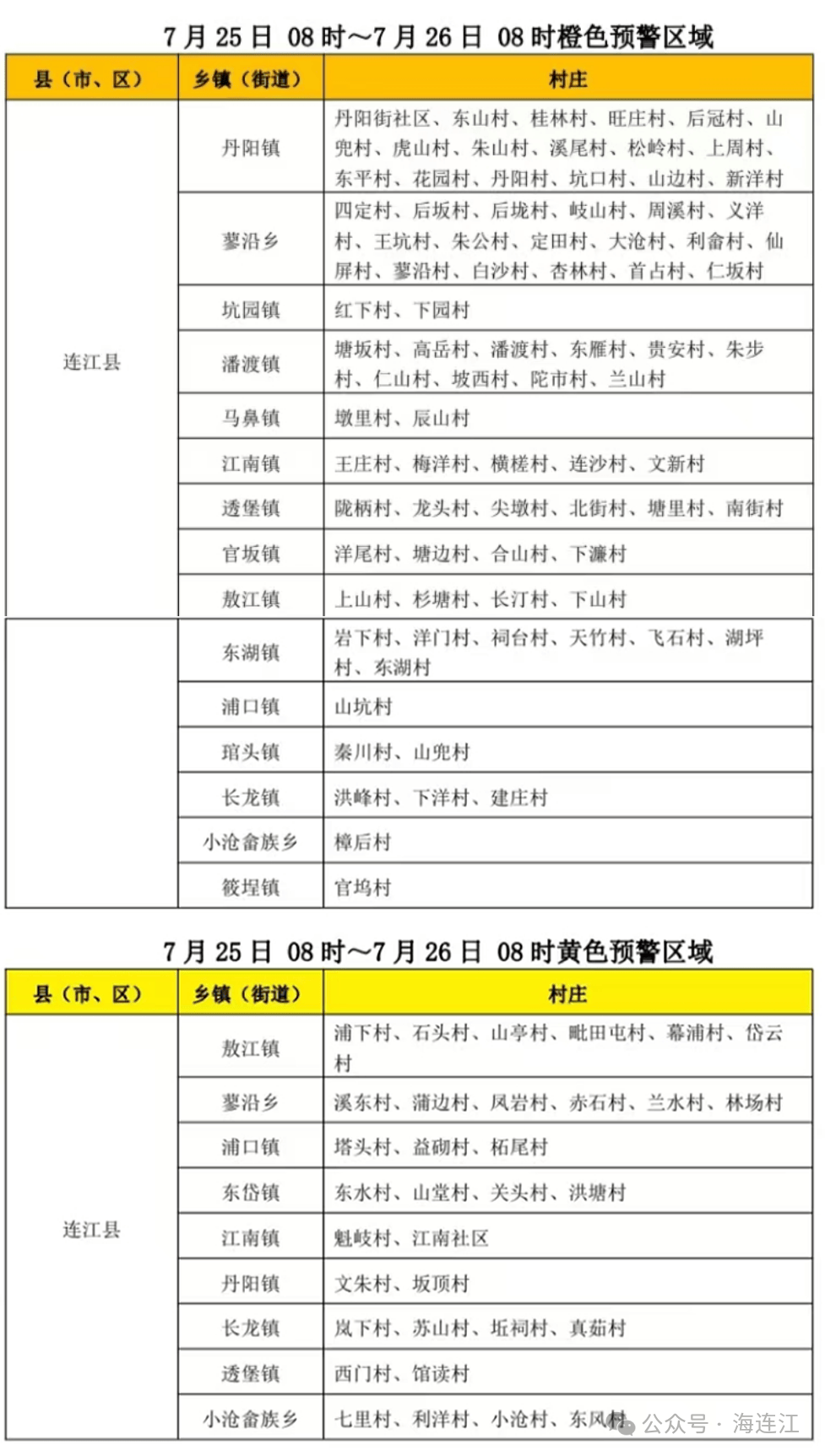 非必要不出门!连江这些乡镇注意防范