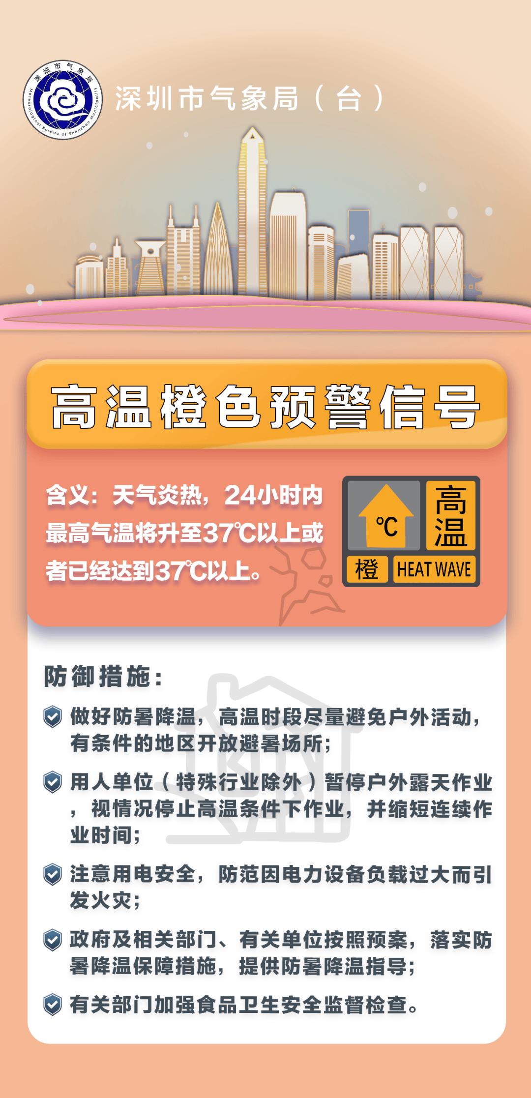 37℃以上!今年首个高温橙色预警信号生效中