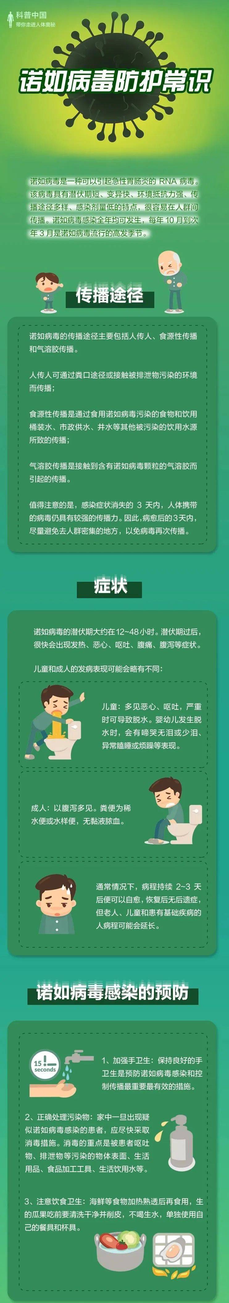 【健康科普】一图读懂 | 诺如病毒防护常识