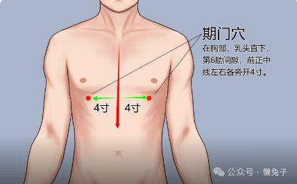 期门的定位 来自搜狐网