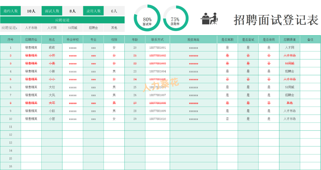面试人员信息登记表.xls