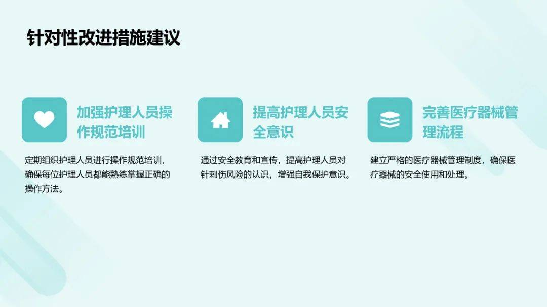 【ppt】针刺伤的护理不良事件