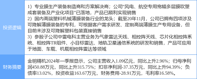 法制网 🌸澳门六开彩天天正版资料查询🌸|7月22日基金净值：宝盈互联网沪港深混合最新净值1.683，涨1.94%