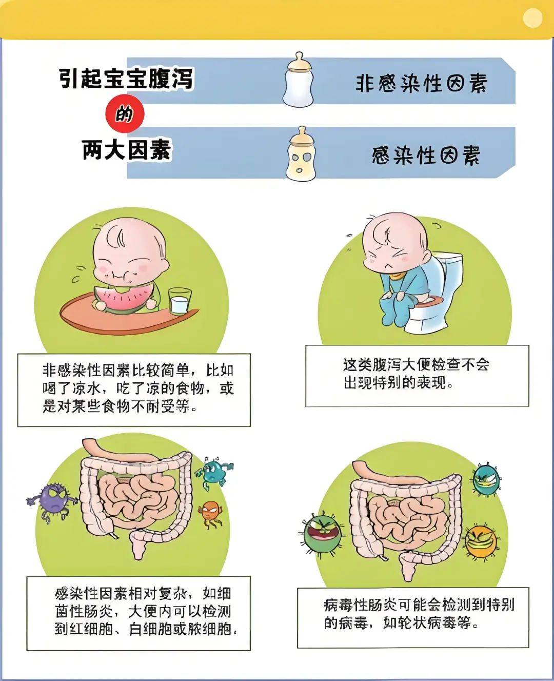 注意!严重的腹泻可危害生命