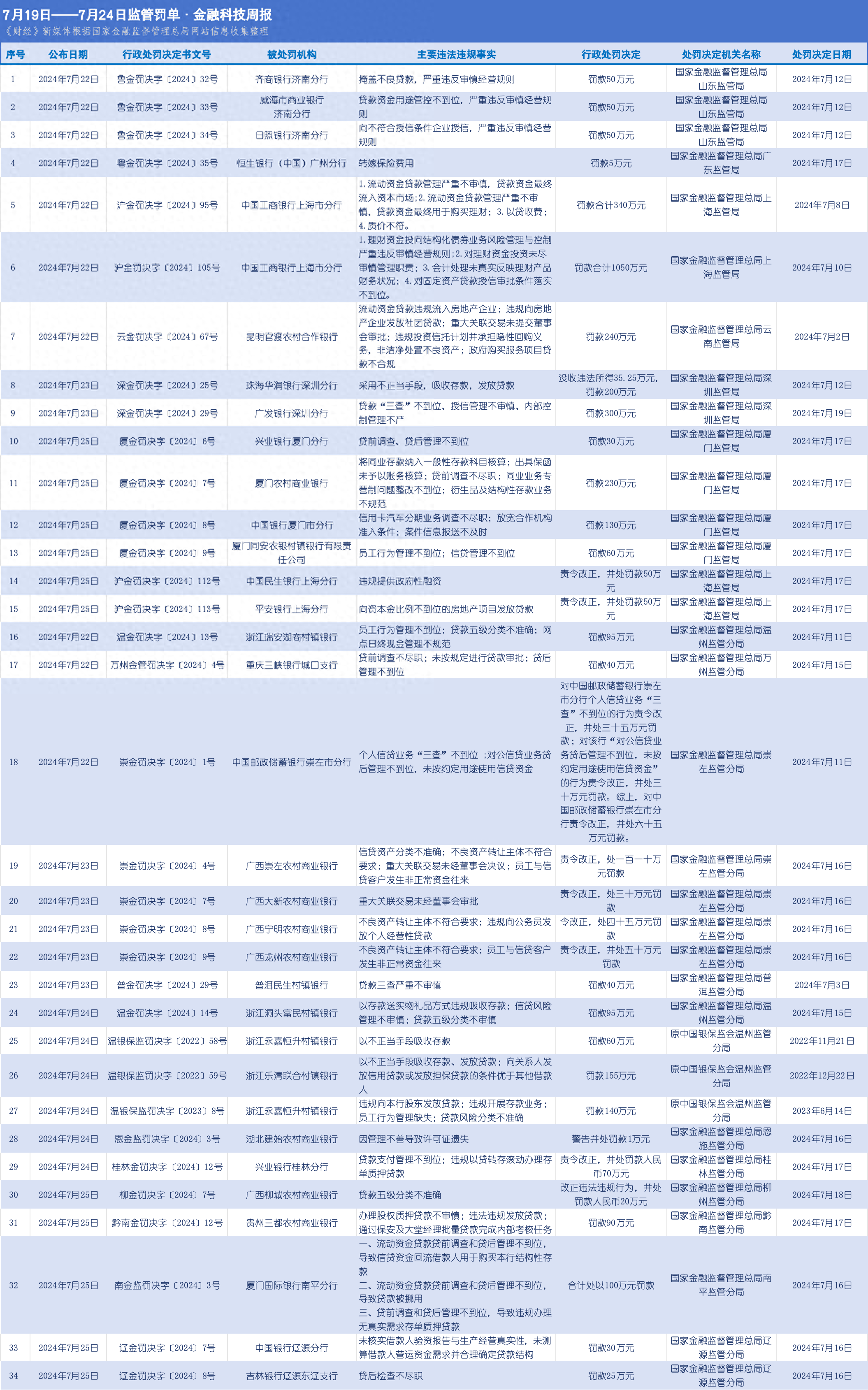 银行验资报告图片