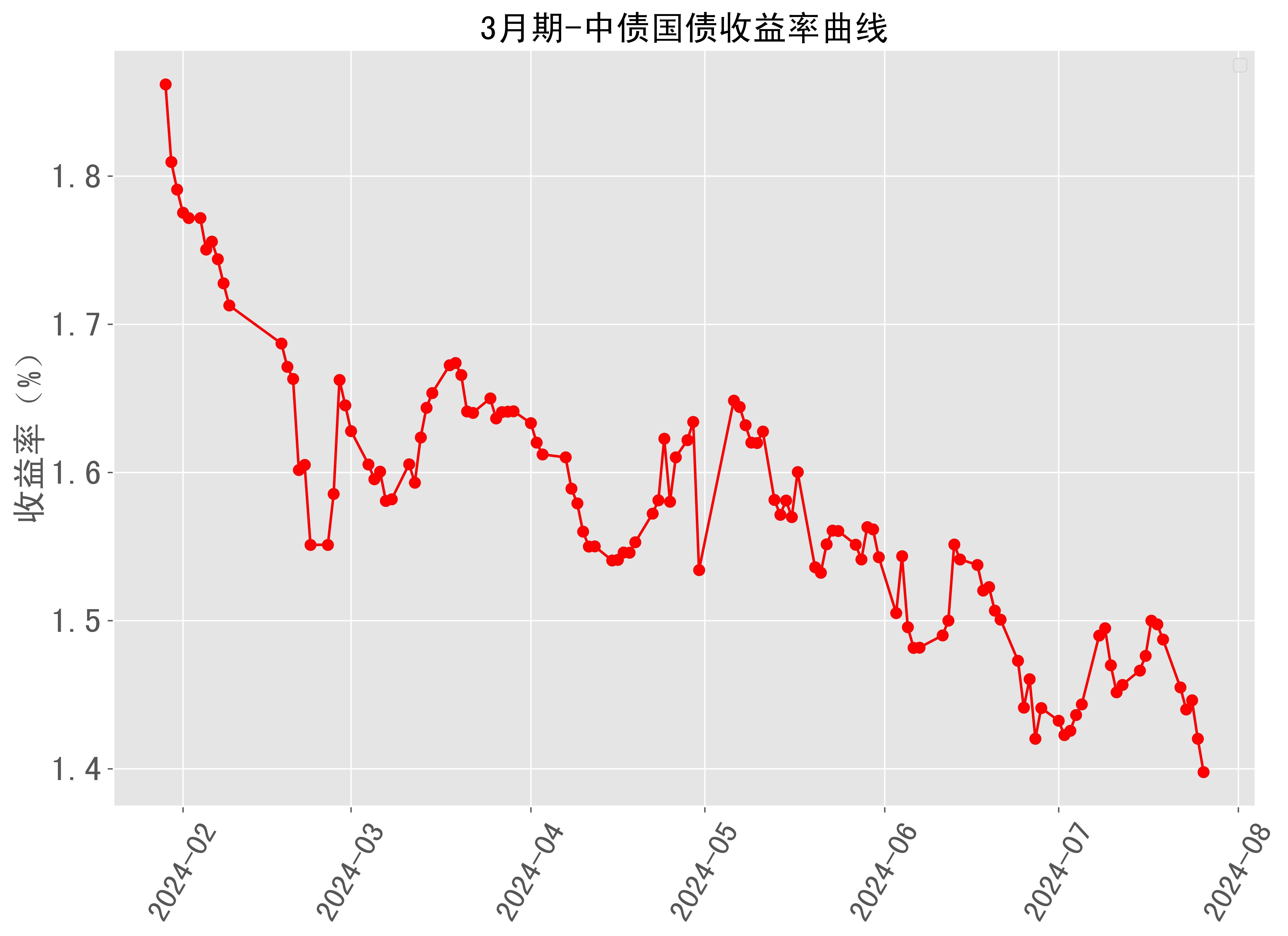 国债逆回购走势图图片