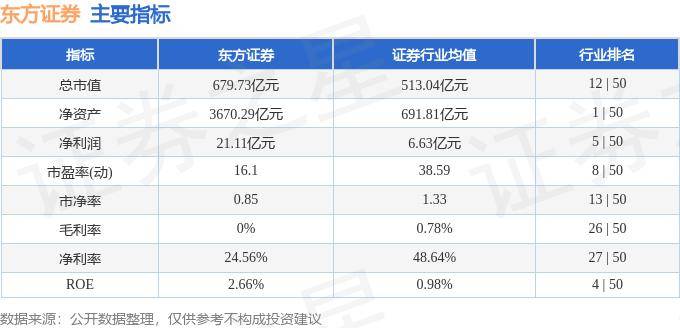股票行情快报:东方证券(600958)7月26日主力资金净买入1619.18万元