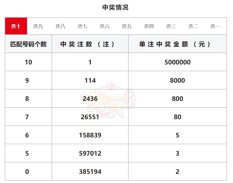 7星彩近20期第14次头奖空开 奖池升至29亿