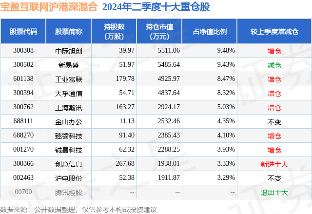 🌸证券时报【2024澳门资料大全正版资料免费】|微视频：互联网之光