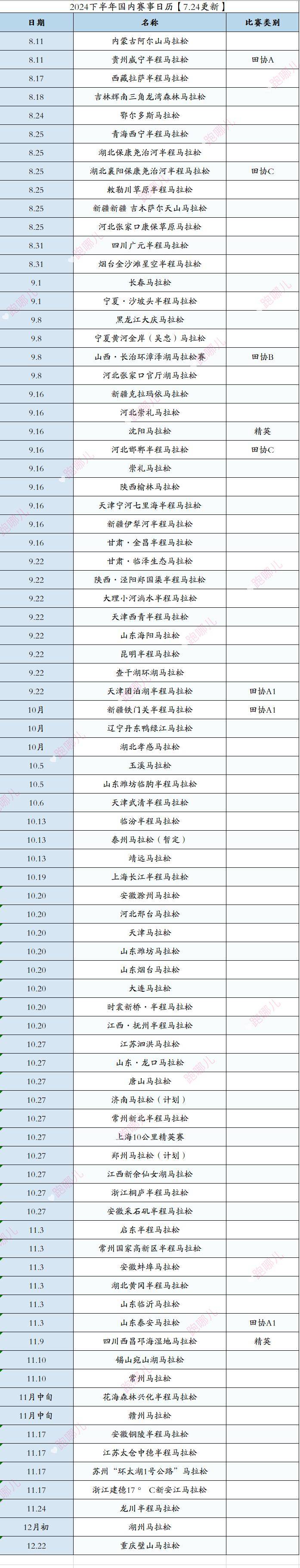 赛事日历更新|2024下半年国内马拉松赛事一览