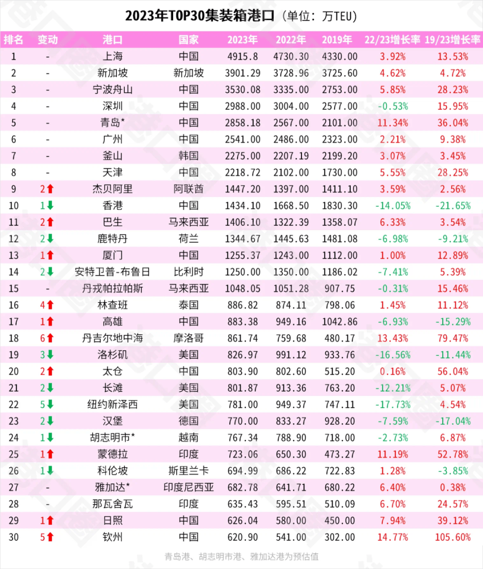 破防！天津GDP被宁威尼斯5139手机版波超了！(图7)