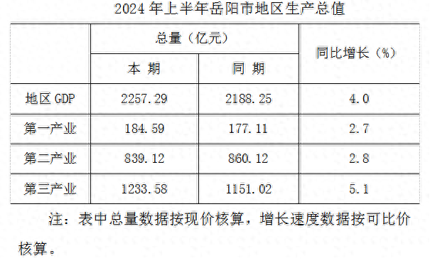 2024年岳阳多少人口_人口、人民生活和社会保障