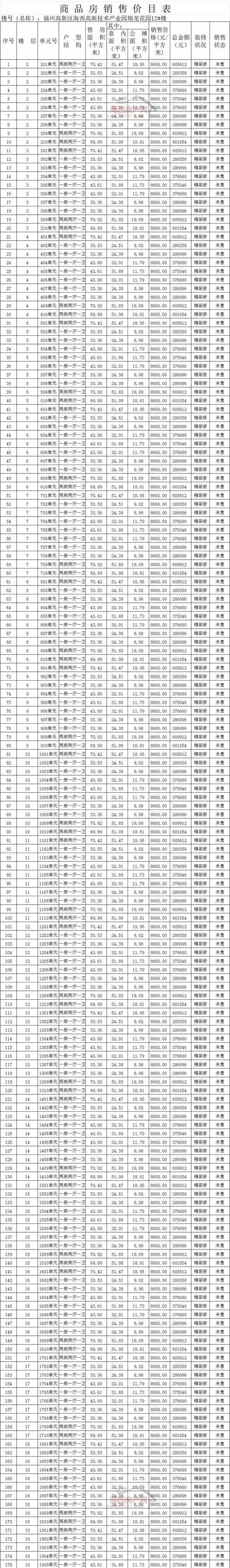 楼层价格表图片