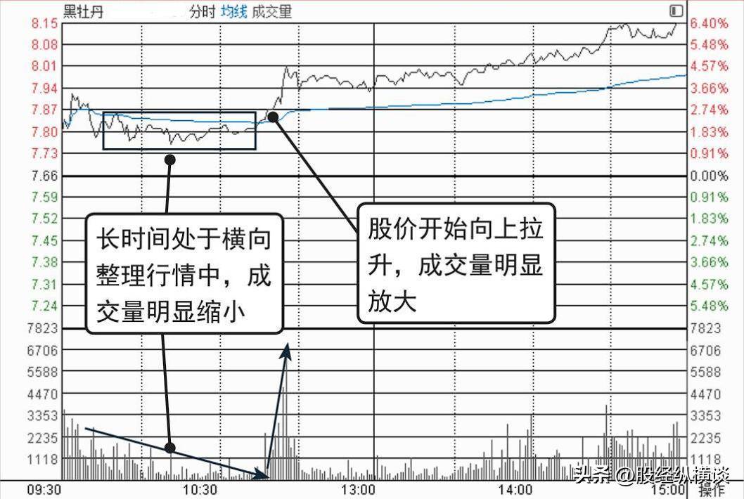 京鼎分时走势图英为图片