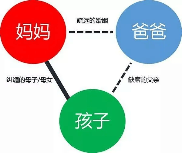 著名心理学家bbc演讲:家庭关系可导致孩子"生病,逃课,厌学"