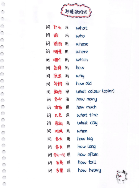 秒记自然拼读 国际音标!