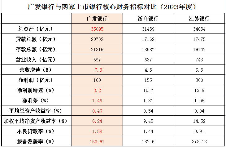 广发银行差在哪?