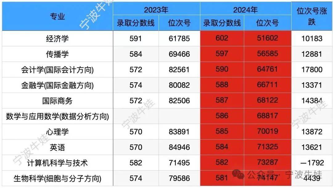 陜西職業技術學院分數線_陜西職業技術學院分數線_陜西職業技術學院分數線