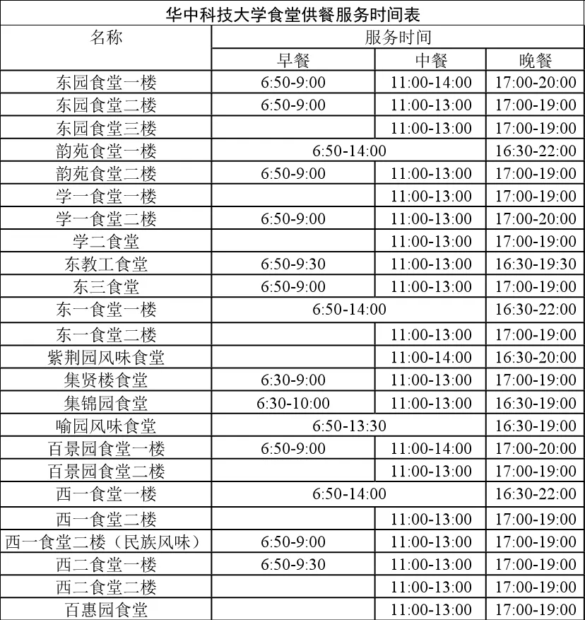 担心孩子上学吃不好?中国最好吃大学食堂花落谁家?