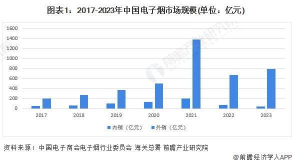 一看就会（2024年中国电子烟行业市场现状及发展前景分析 预计2030年我国电子