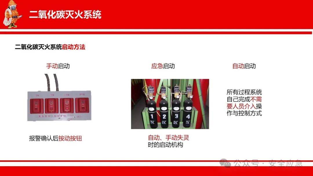 使用方法6262各种灭火器的选用规则和操作方法6262推车式干粉