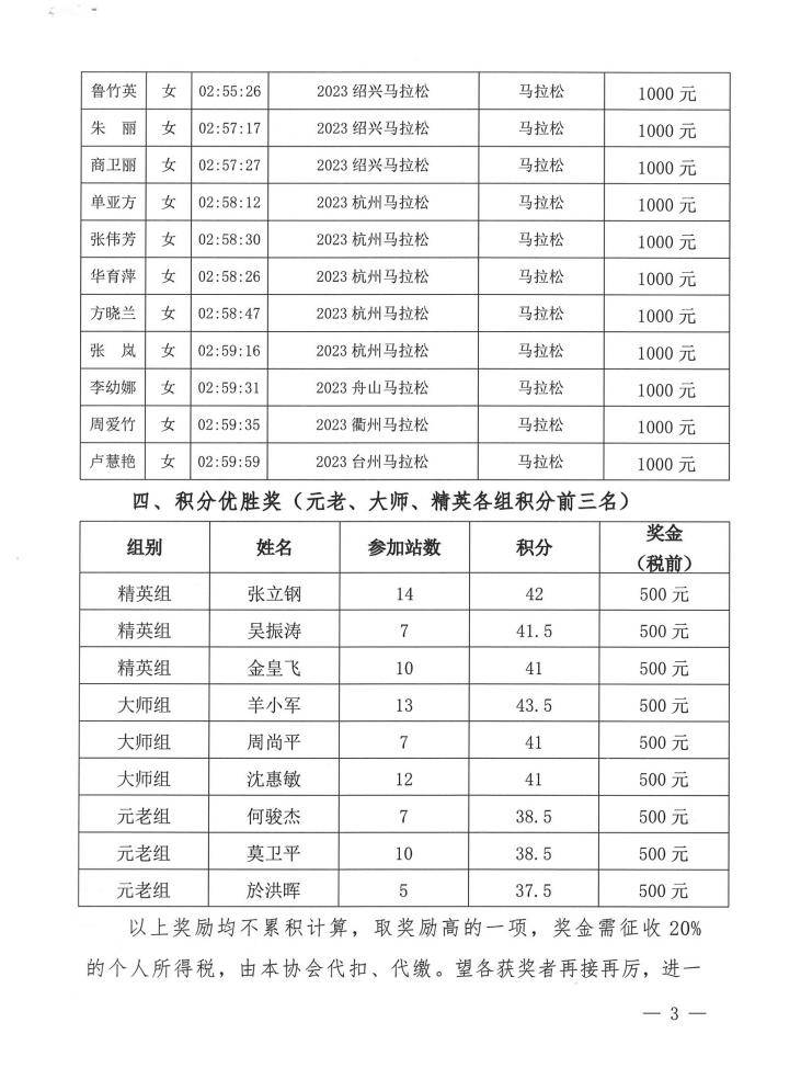 全国马拉松奖金表图片