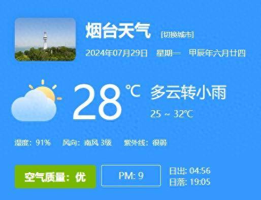 29日烟台天气:多云转小雨 25 ~ 32